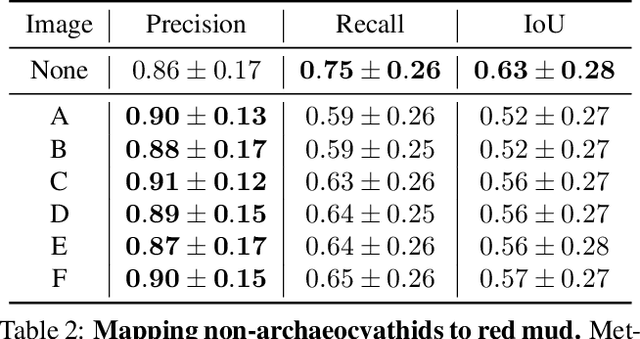 Figure 4 for Improving Fine-Grain Segmentation via Interpretable Modifications: A Case Study in Fossil Segmentation