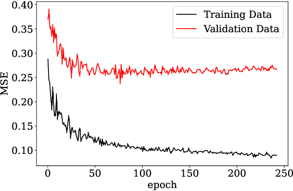 Figure 4 for Using machine learning to parametrize postmerger signals from binary neutron stars