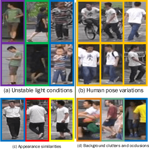 Figure 1 for Self Attention Grid for Person Re-Identification