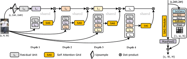 Figure 3 for Self Attention Grid for Person Re-Identification