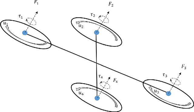 Figure 3 for AirSim: High-Fidelity Visual and Physical Simulation for Autonomous Vehicles