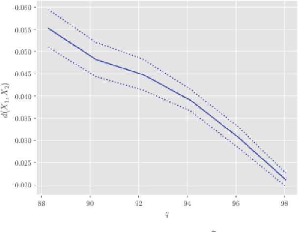 Figure 2 for Joint NMF for Identification of Shared Features in Datasets and a Dataset Distance Measure