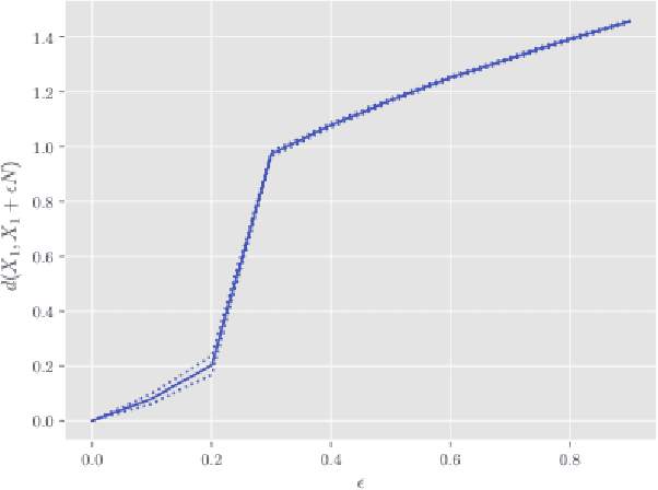 Figure 3 for Joint NMF for Identification of Shared Features in Datasets and a Dataset Distance Measure