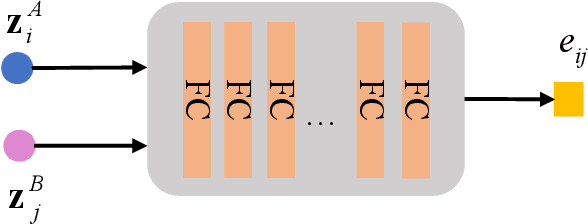 Figure 3 for Learning Deep Representation with Energy-Based Self-Expressiveness for Subspace Clustering