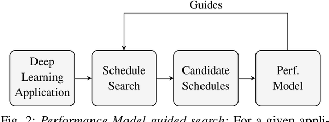 Figure 2 for Using Graph Neural Networks to model the performance of Deep Neural Networks