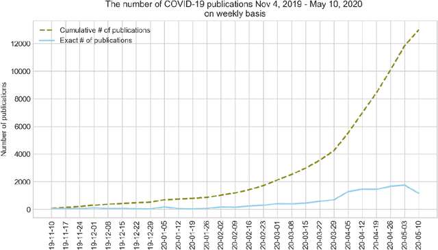 Figure 4 for ASReview: Open Source Software for Efficient and Transparent Active Learning for Systematic Reviews