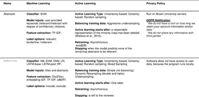 Figure 1 for ASReview: Open Source Software for Efficient and Transparent Active Learning for Systematic Reviews