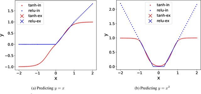 Figure 4 for Prevention is Better than Cure: Handling Basis Collapse and Transparency in Dense Networks