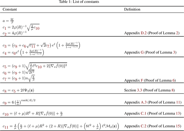 Figure 1 for Constrained Langevin Algorithms with L-mixing External Random Variables