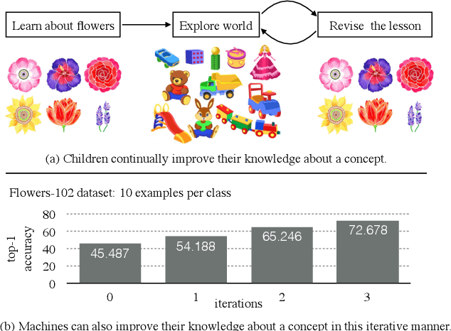 Figure 1 for Streaming Self-Training via Domain-Agnostic Unlabeled Images