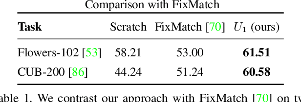 Figure 2 for Streaming Self-Training via Domain-Agnostic Unlabeled Images