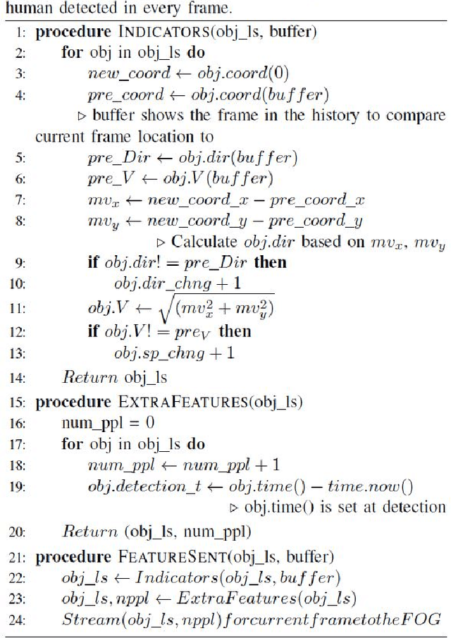 Figure 3 for I-SAFE: Instant Suspicious Activity identiFication at the Edge using Fuzzy Decision Making