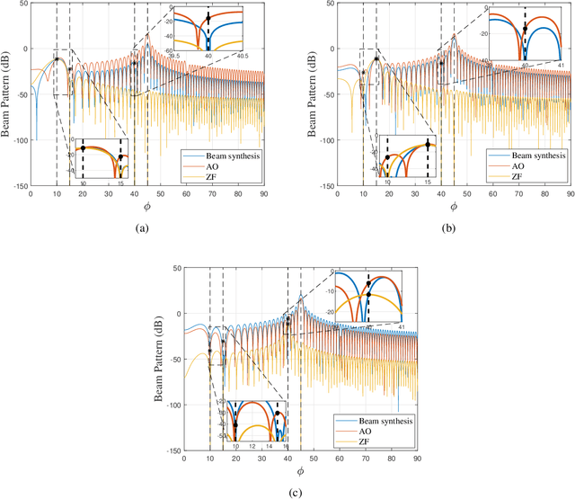 Figure 4 for Perceptive Mobile Network with Distributed Target Monitoring Terminals: Leaking Communication Energy for Sensing