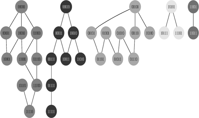 Figure 1 for Deceptiveness and Neutrality - the ND family of fitness landscapes