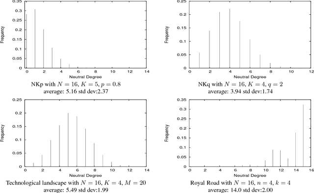 Figure 2 for Deceptiveness and Neutrality - the ND family of fitness landscapes