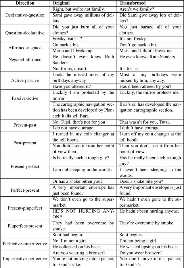 Figure 3 for EAT2seq: A generic framework for controlled sentence transformation without task-specific training