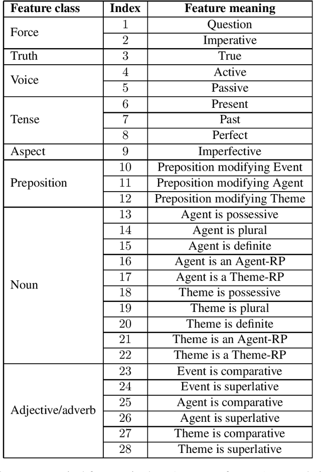 Figure 2 for EAT2seq: A generic framework for controlled sentence transformation without task-specific training