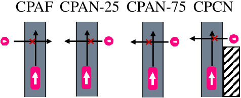 Figure 1 for Pedestrian Collision Avoidance System for Scenarios with Occlusions