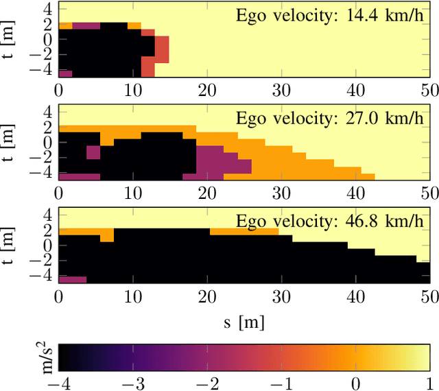 Figure 3 for Pedestrian Collision Avoidance System for Scenarios with Occlusions