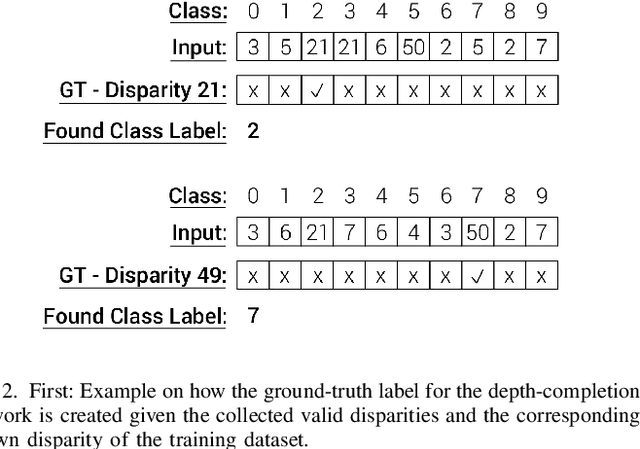 Figure 2 for FCDSN-DC: An Accurate and Lightweight Convolutional Neural Network for Stereo Estimation with Depth Completion