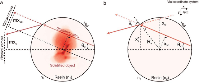 Figure 2 for On-the-fly 3D metrology of volumetric additive manufacturing