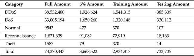 Figure 1 for Launching Adversarial Attacks against Network Intrusion Detection Systems for IoT