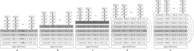 Figure 2 for PointCNN: Convolution On $\mathcal{X}$-Transformed Points