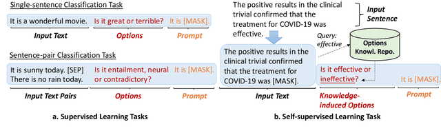 Figure 1 for Towards Unified Prompt Tuning for Few-shot Text Classification
