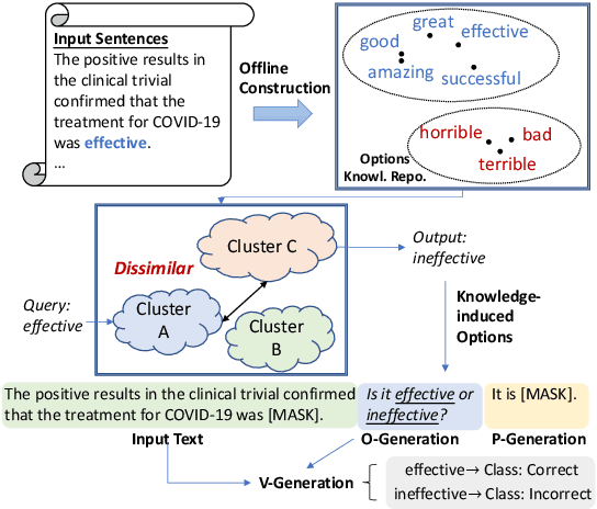 Figure 3 for Towards Unified Prompt Tuning for Few-shot Text Classification