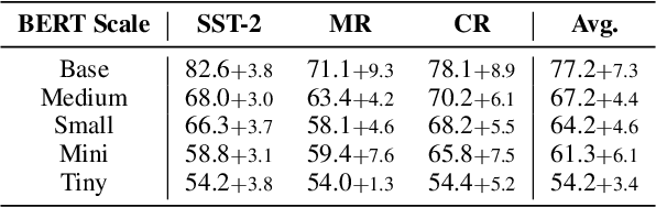 Figure 4 for Towards Unified Prompt Tuning for Few-shot Text Classification