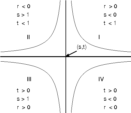 Figure 1 for Evidence-invariant Sensitivity Bounds
