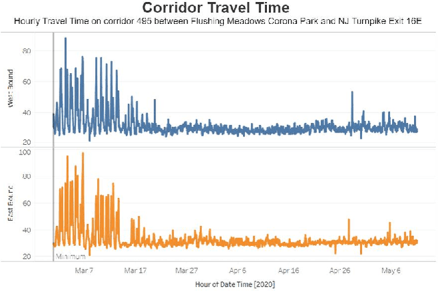 Figure 3 for An Interactive Data Visualization and Analytics Tool to Evaluate Mobility and Sociability Trends During COVID-19