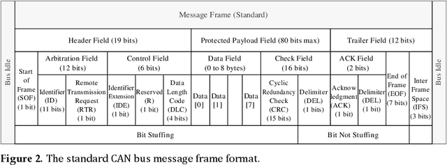 Figure 3 for Deep Transfer Learning Based Intrusion Detection System for Electric Vehicular Networks