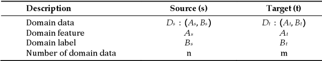 Figure 4 for Deep Transfer Learning Based Intrusion Detection System for Electric Vehicular Networks