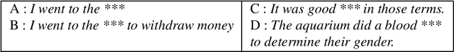 Figure 1 for Exploring sentence informativeness