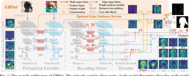 Figure 1 for Modal-Adaptive Gated Recoding Network for RGB-D Salient Object Detection