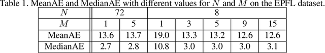 Figure 2 for Designing Deep Convolutional Neural Networks for Continuous Object Orientation Estimation