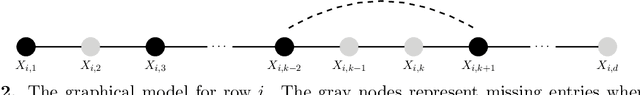 Figure 2 for Imputation for High-Dimensional Linear Regression