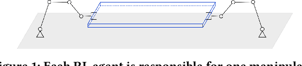 Figure 1 for Distributed Reinforcement Learning for Cooperative Multi-Robot Object Manipulation