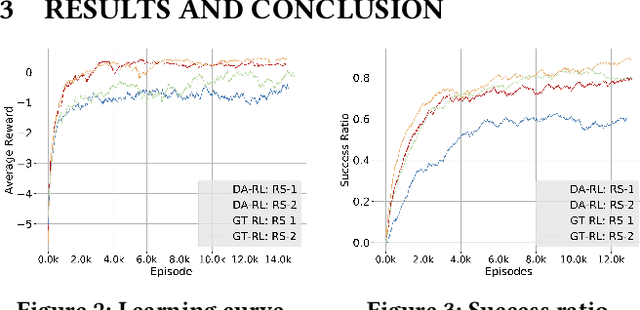 Figure 2 for Distributed Reinforcement Learning for Cooperative Multi-Robot Object Manipulation