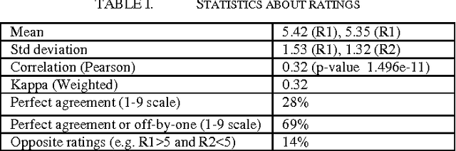 Figure 2 for Bootstrapping a Lexicon for Emotional Arousal in Software Engineering