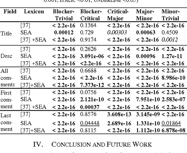 Figure 4 for Bootstrapping a Lexicon for Emotional Arousal in Software Engineering