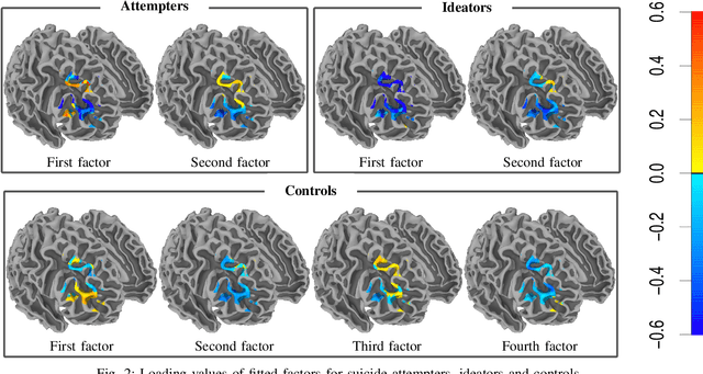 Figure 2 for A Matrix--free Likelihood Method for Exploratory Factor Analysis of High-dimensional Gaussian Data