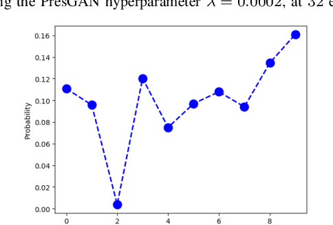Figure 2 for Tail of Distribution GAN (TailGAN): Generative- Adversarial-Network-Based Boundary Formation