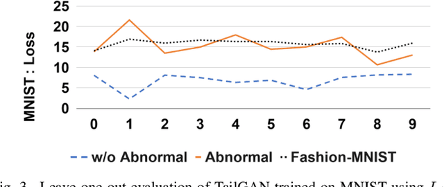 Figure 3 for Tail of Distribution GAN (TailGAN): Generative- Adversarial-Network-Based Boundary Formation