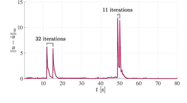 Figure 3 for A Resilient and Energy-Aware Task Allocation Framework for Heterogeneous Multi-Robot Systems