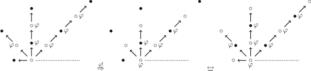 Figure 1 for True Lies