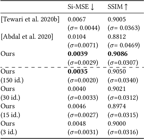 Figure 4 for PhotoApp: Photorealistic Appearance Editing of Head Portraits