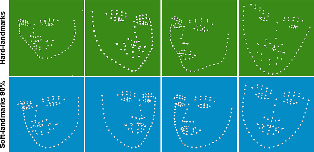 Figure 3 for Facial Landmark Points Detection Using Knowledge Distillation-Based Neural Networks