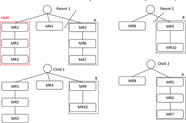 Figure 3 for HOMRS: High Order Metamorphic Relations Selector for Deep Neural Networks